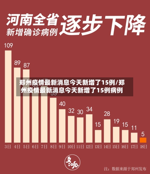 郑州疫情最新消息今天新增了15例/郑州疫情最新消息今天新增了15例病例-第2张图片