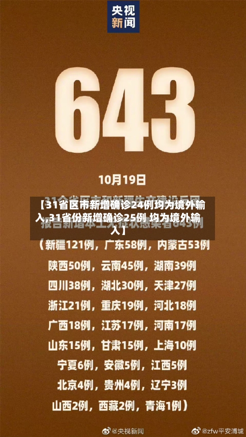 【31省区市新增确诊24例均为境外输入,31省份新增确诊25例 均为境外输入】-第2张图片
