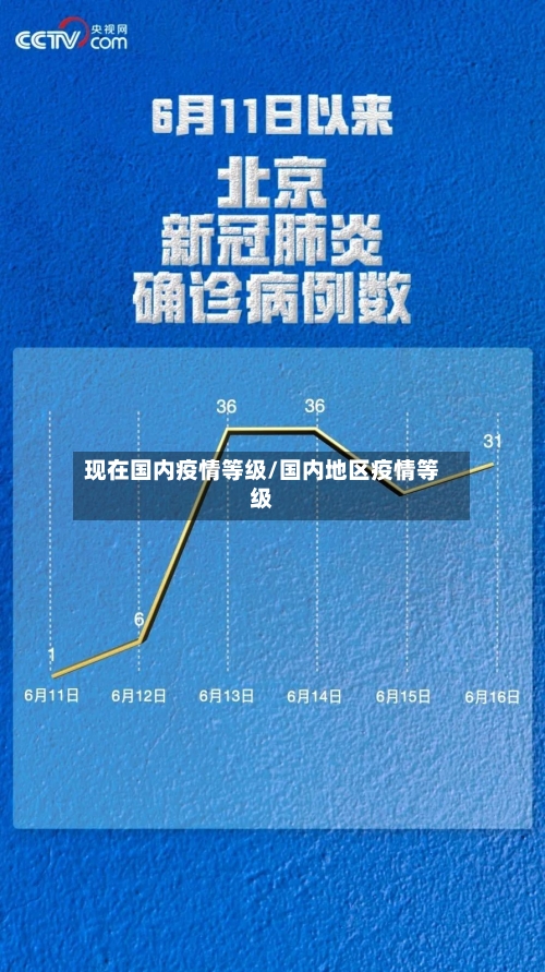 现在国内疫情等级/国内地区疫情等级