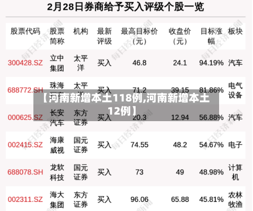 【河南新增本土118例,河南新增本土12例】-第3张图片