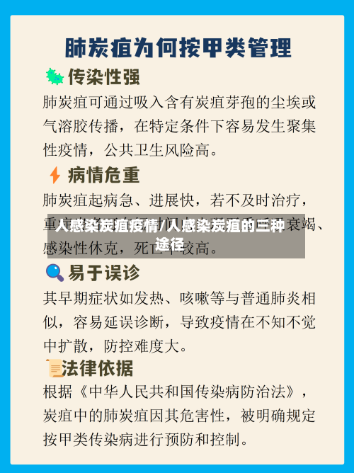 人感染炭疽疫情/人感染炭疽的三种途径-第2张图片
