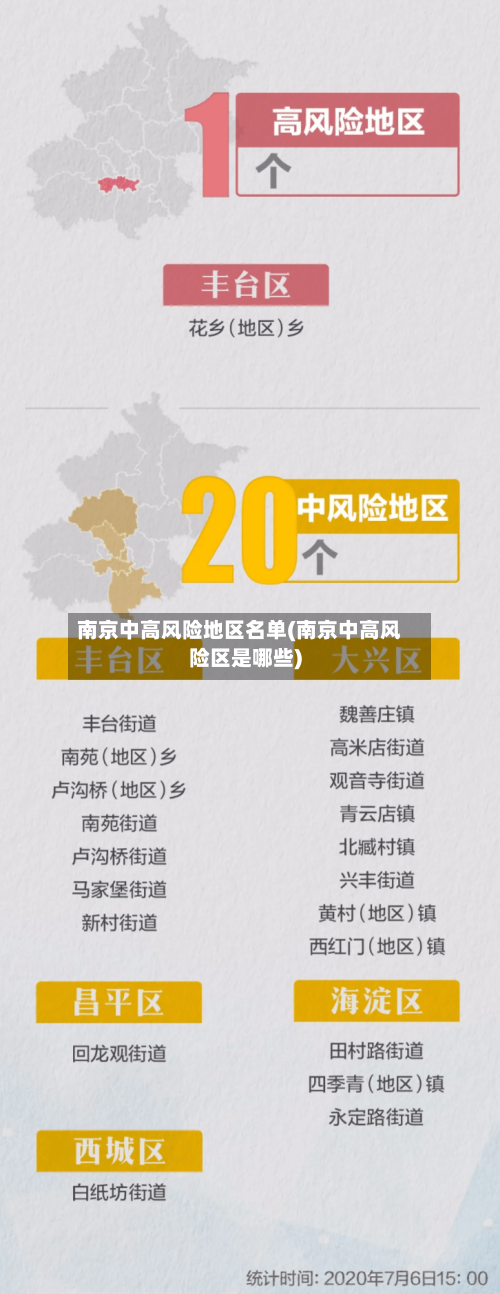 南京中高风险地区名单(南京中高风险区是哪些)