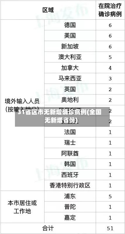 31省区市无新增确诊病例(全国无新增省份)-第2张图片