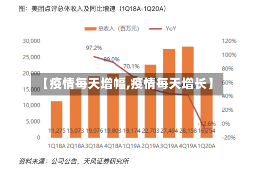 【疫情每天增幅,疫情每天增长】