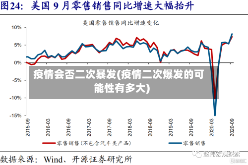 疫情会否二次暴发(疫情二次爆发的可能性有多大)