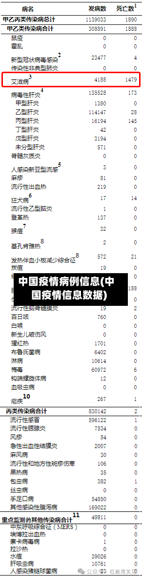 中国疫情病例信息(中国疫情信息数据)