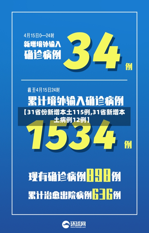 【31省份新增本土115例,31省新增本土病例12例】-第2张图片