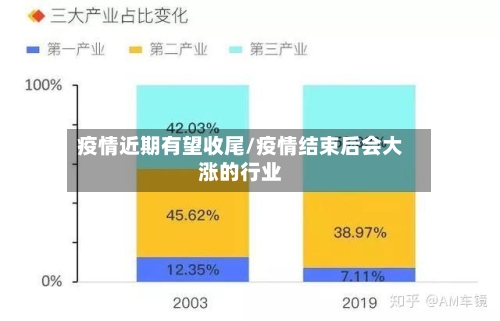 疫情近期有望收尾/疫情结束后会大涨的行业-第2张图片