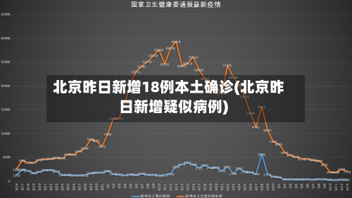 北京昨日新增18例本土确诊(北京昨日新增疑似病例)-第3张图片