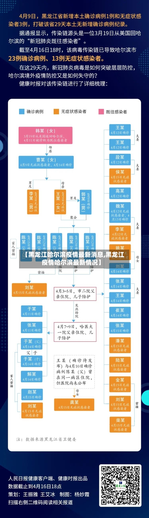 【黑龙江哈尔滨疫情最新消息,黑龙江疫情哈尔滨最新情况】