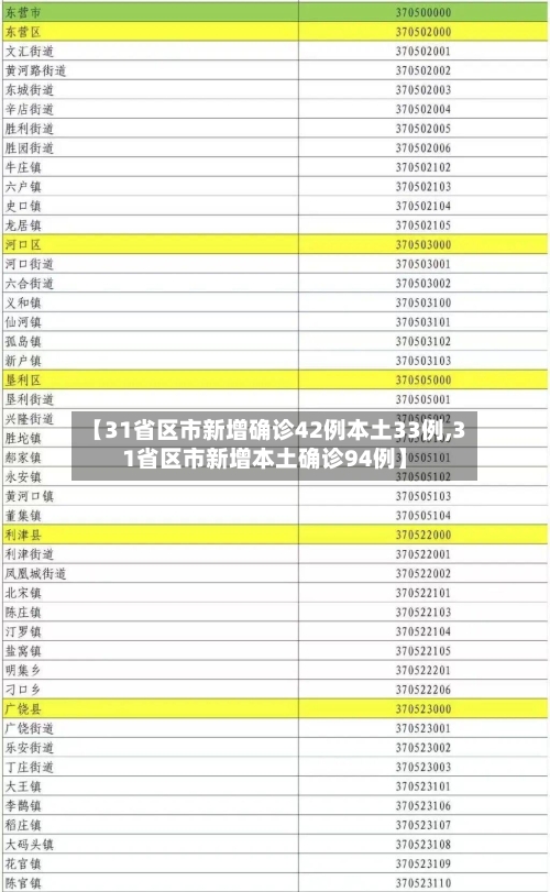 【31省区市新增确诊42例本土33例,31省区市新增本土确诊94例】
