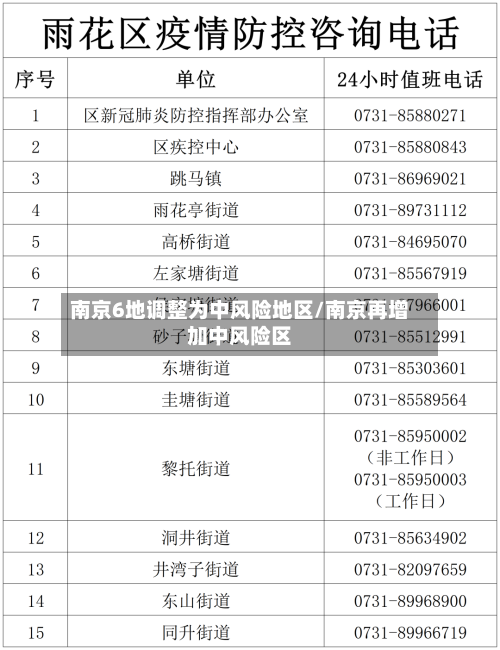 南京6地调整为中风险地区/南京再增加中风险区-第2张图片