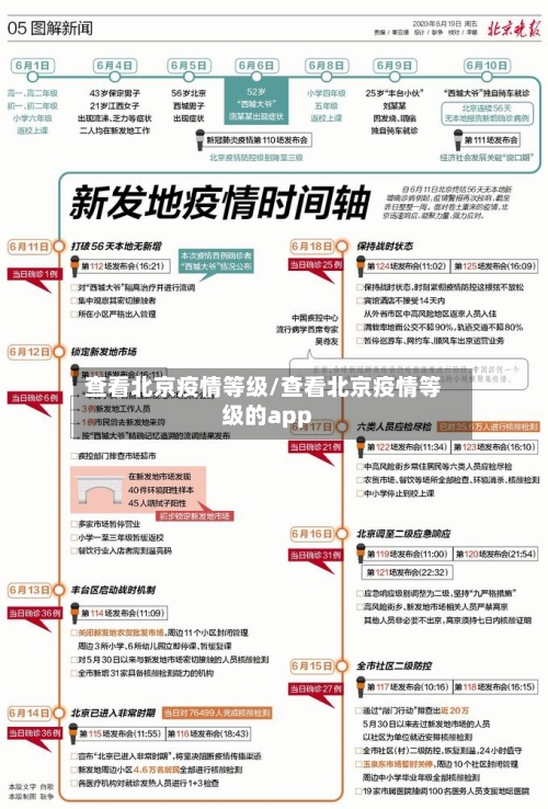 查看北京疫情等级/查看北京疫情等级的app-第3张图片