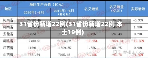 31省份新增22例(31省份新增22例 本土19例)