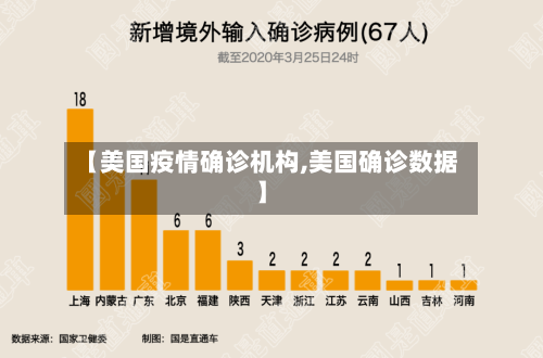 【美国疫情确诊机构,美国确诊数据】