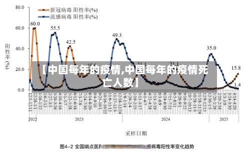 【中国每年的疫情,中国每年的疫情死亡人数】