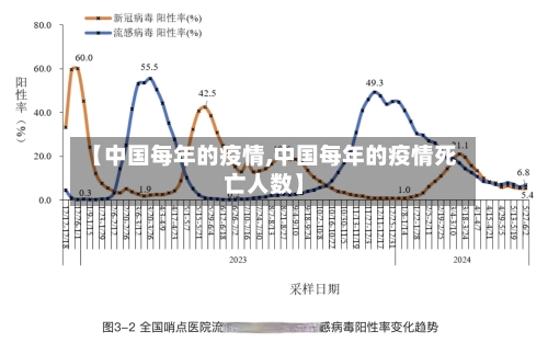 【中国每年的疫情,中国每年的疫情死亡人数】-第3张图片