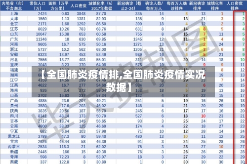 【全国肺炎疫情排,全国肺炎疫情实况数据】
