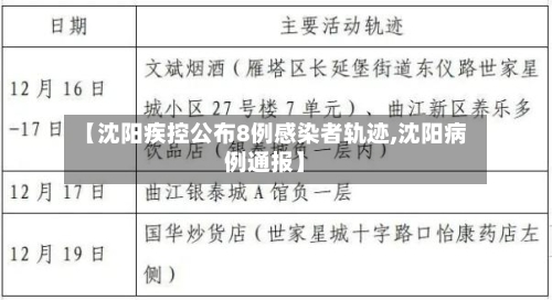 【沈阳疾控公布8例感染者轨迹,沈阳病例通报】
