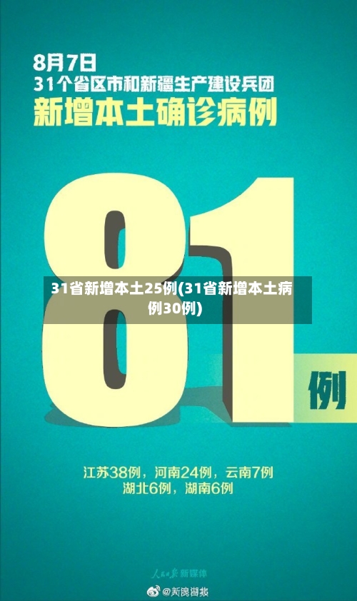 31省新增本土25例(31省新增本土病例30例)-第2张图片