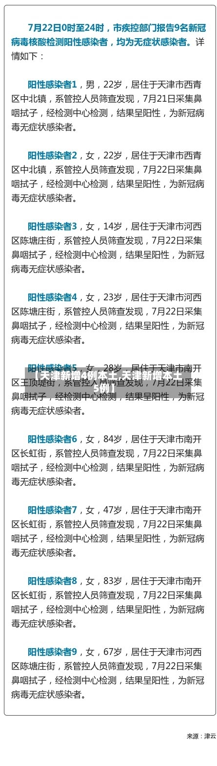 【天津新增4例本土,天津新增本土5例】-第2张图片