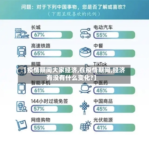 【疫情期间大家经济,在疫情期间,经济有没有什么变化?】