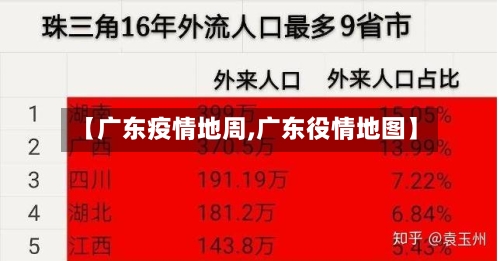 【广东疫情地周,广东役情地图】