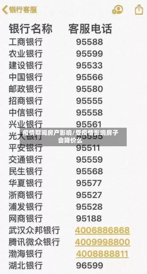 疫情期间房产影响/受疫情影响房子会降价么