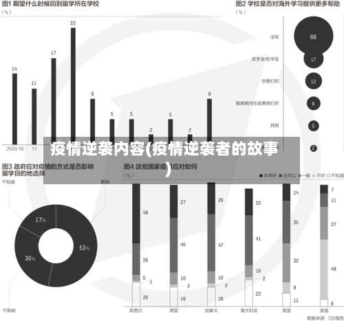疫情逆袭内容(疫情逆袭者的故事)-第2张图片