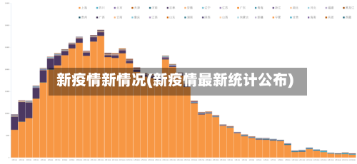 新疫情新情况(新疫情最新统计公布)-第3张图片