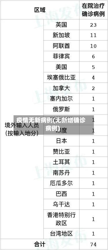 疫情无新病例(无新增确诊病例)