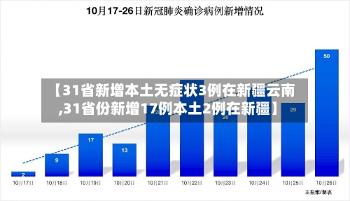 【31省新增本土无症状3例在新疆云南,31省份新增17例本土2例在新疆】-第2张图片