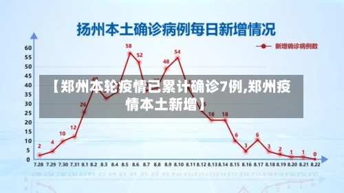 【郑州本轮疫情已累计确诊7例,郑州疫情本土新增】-第2张图片