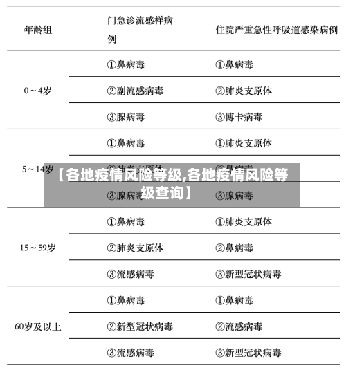【各地疫情风险等级,各地疫情风险等级查询】