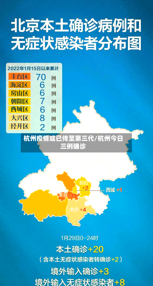杭州疫情或已传至第三代/杭州今日三例确诊