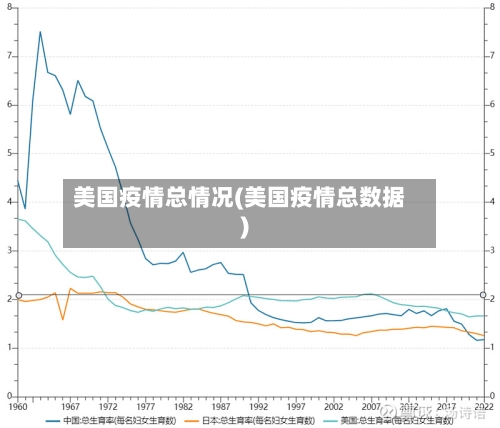 美国疫情总情况(美国疫情总数据)