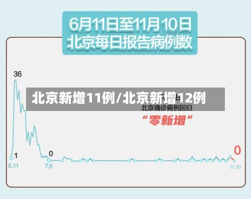 北京新增11例/北京新增12例-第3张图片