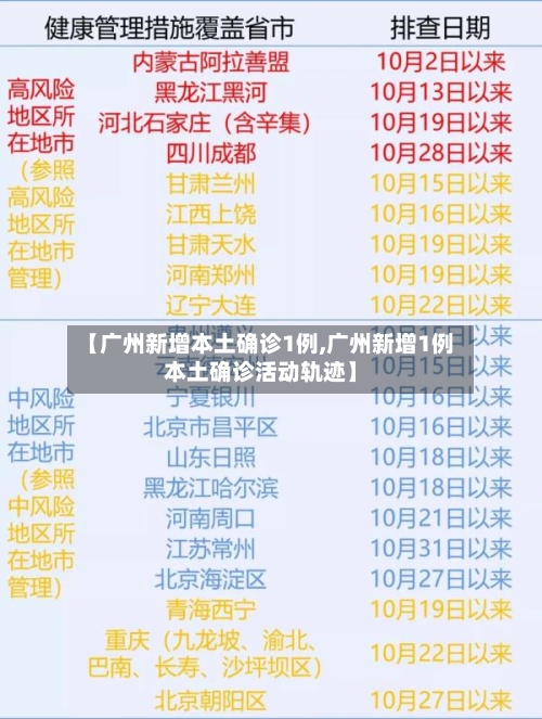 【广州新增本土确诊1例,广州新增1例本土确诊活动轨迹】