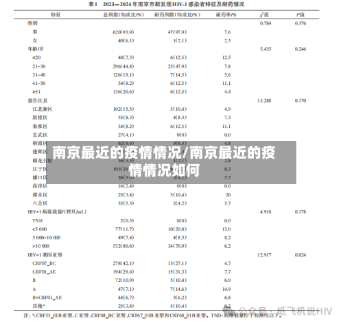 南京最近的疫情情况/南京最近的疫情情况如何-第2张图片
