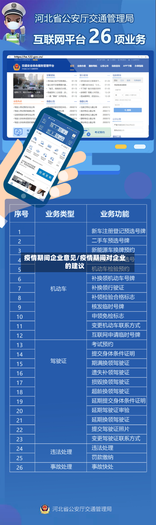 疫情期间企业意见/疫情期间对企业的建议