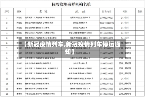 【新冠疫情列车,新冠疫情列车停运通知】