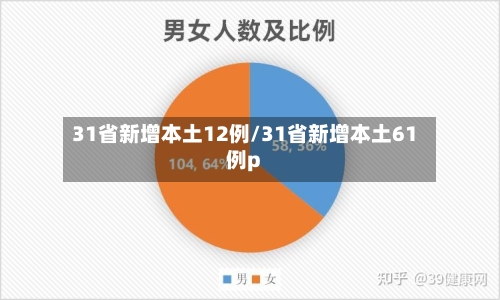 31省新增本土12例/31省新增本土61例p-第3张图片