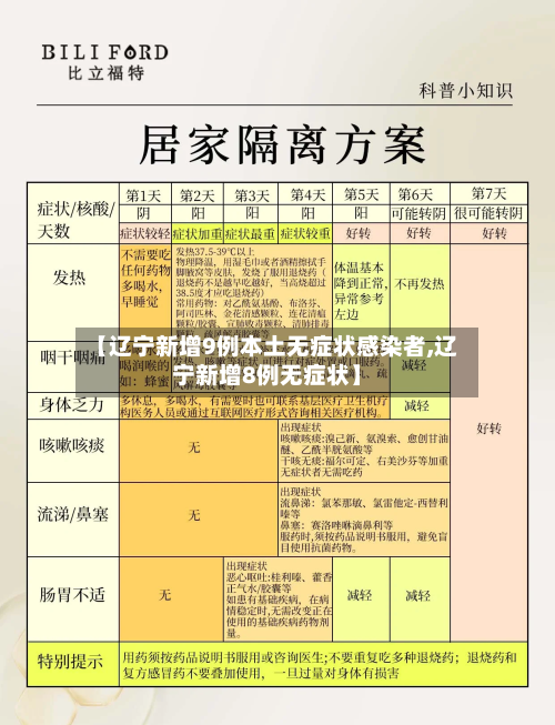 【辽宁新增9例本土无症状感染者,辽宁新增8例无症状】-第2张图片
