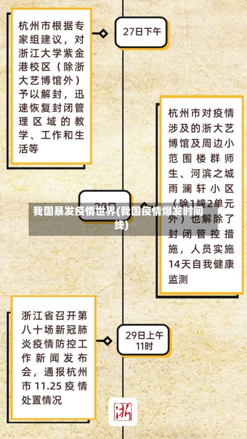 我国暴发疫情世界(我国疫情爆发时间线)-第3张图片
