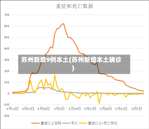 苏州新增9例本土(苏州新增本土确诊)