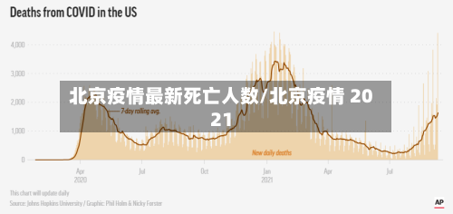 北京疫情最新死亡人数/北京疫情 2021
