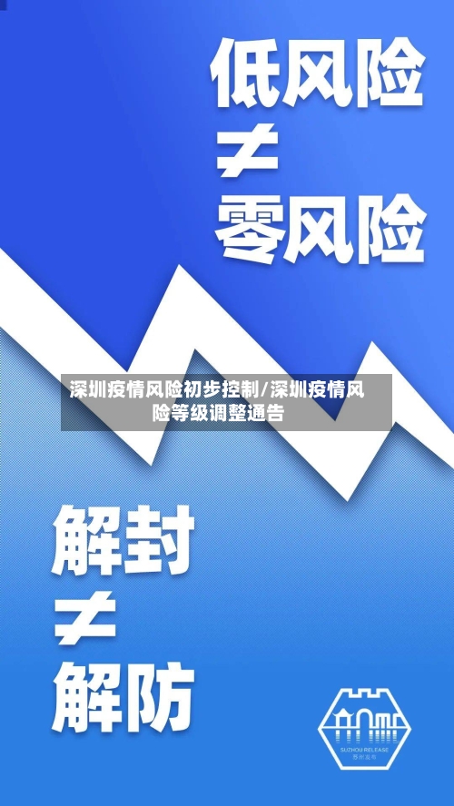深圳疫情风险初步控制/深圳疫情风险等级调整通告
