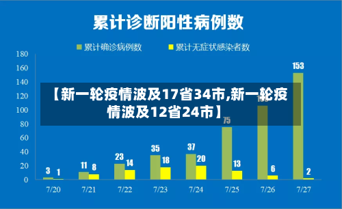 【新一轮疫情波及17省34市,新一轮疫情波及12省24市】