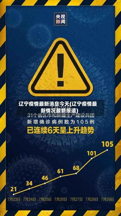 辽宁疫情最新消息今天(辽宁疫情最新情况最新报道)
