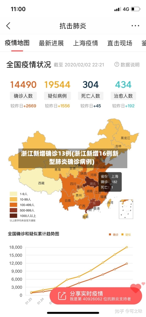 浙江新增确诊13例(浙江新增16例新型肺炎确诊病例)-第3张图片